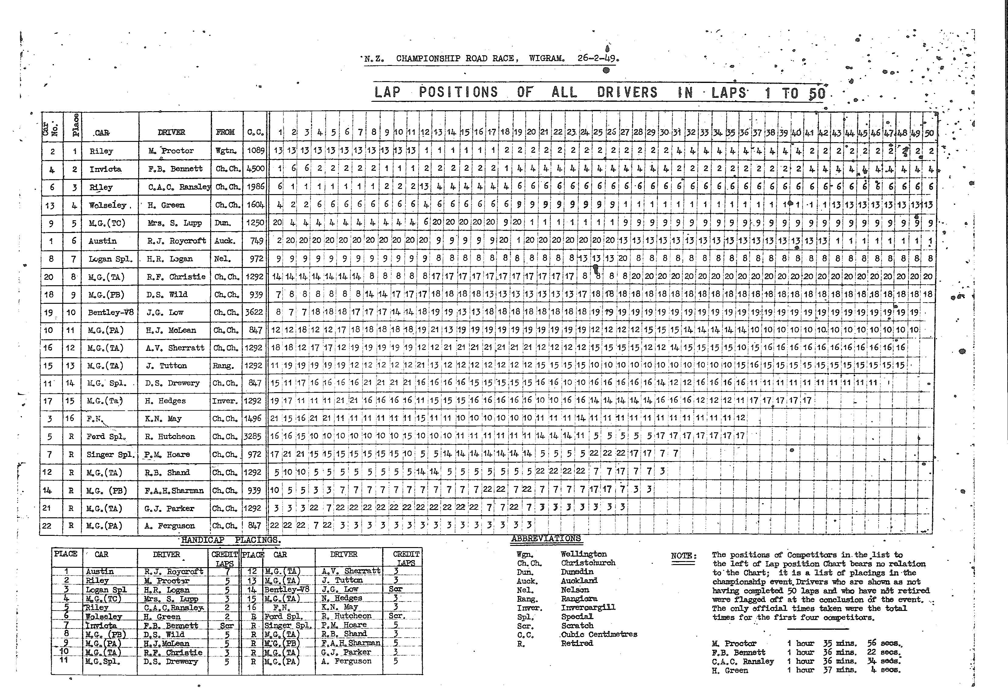 Scan of the clipping page, 26 February 1949